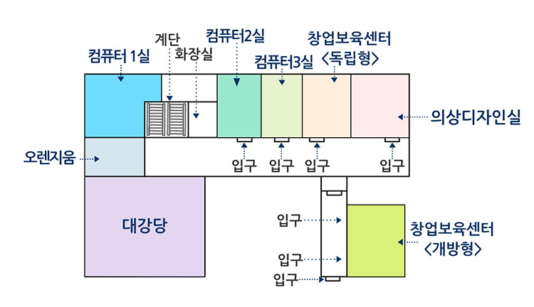 컴퓨터1실,컴퓨터2실,컴퓨터3실,창업보육센터<독립형>,의상디자인실,창업보육센터<개방형>,대강당,오렌지움