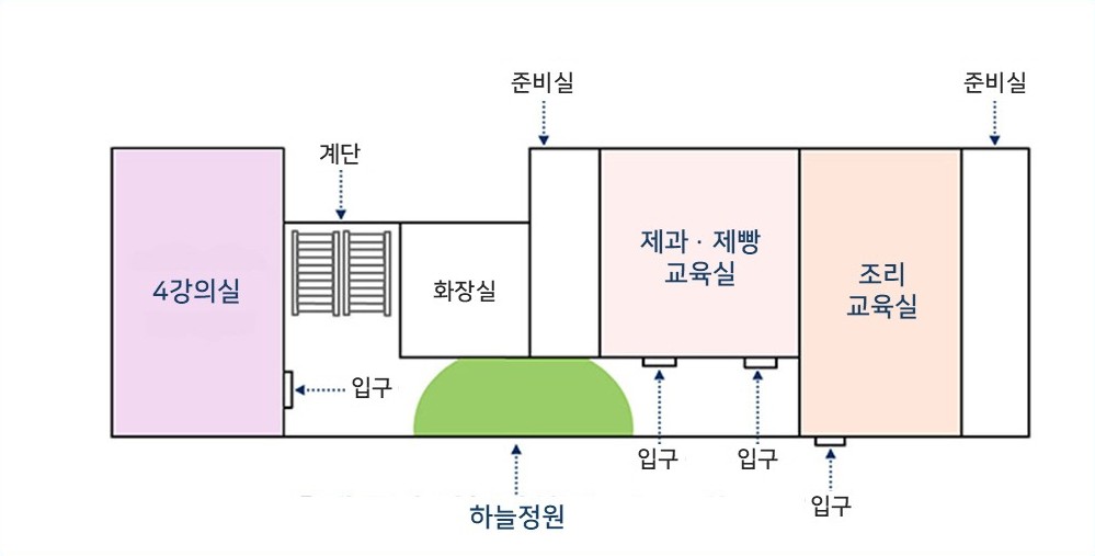 4강의실,하늘정원,제과제빵교육실,조리교육실